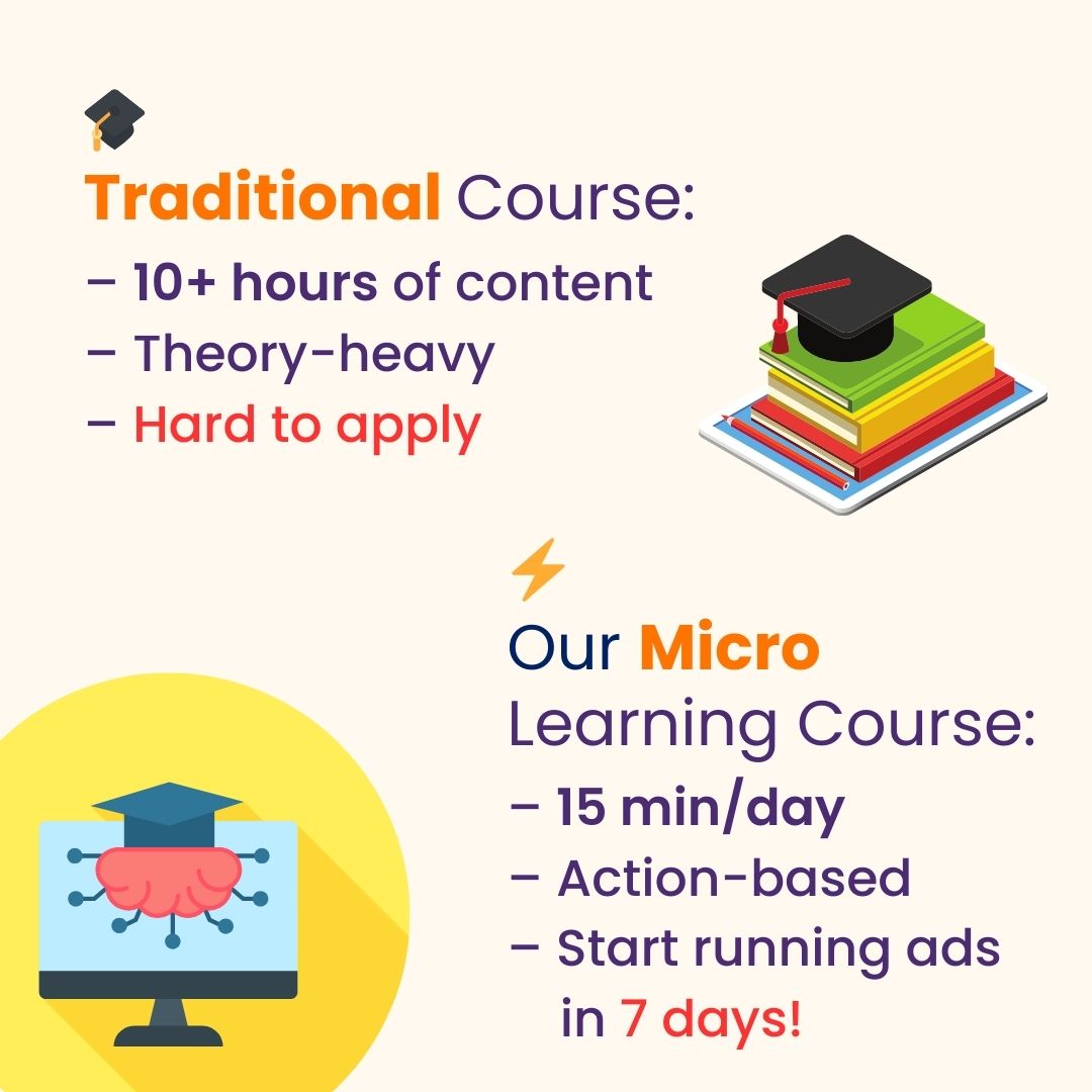 The 15-Minute Facebook Ads Mastery Course – Complete Mastery in 12 Days