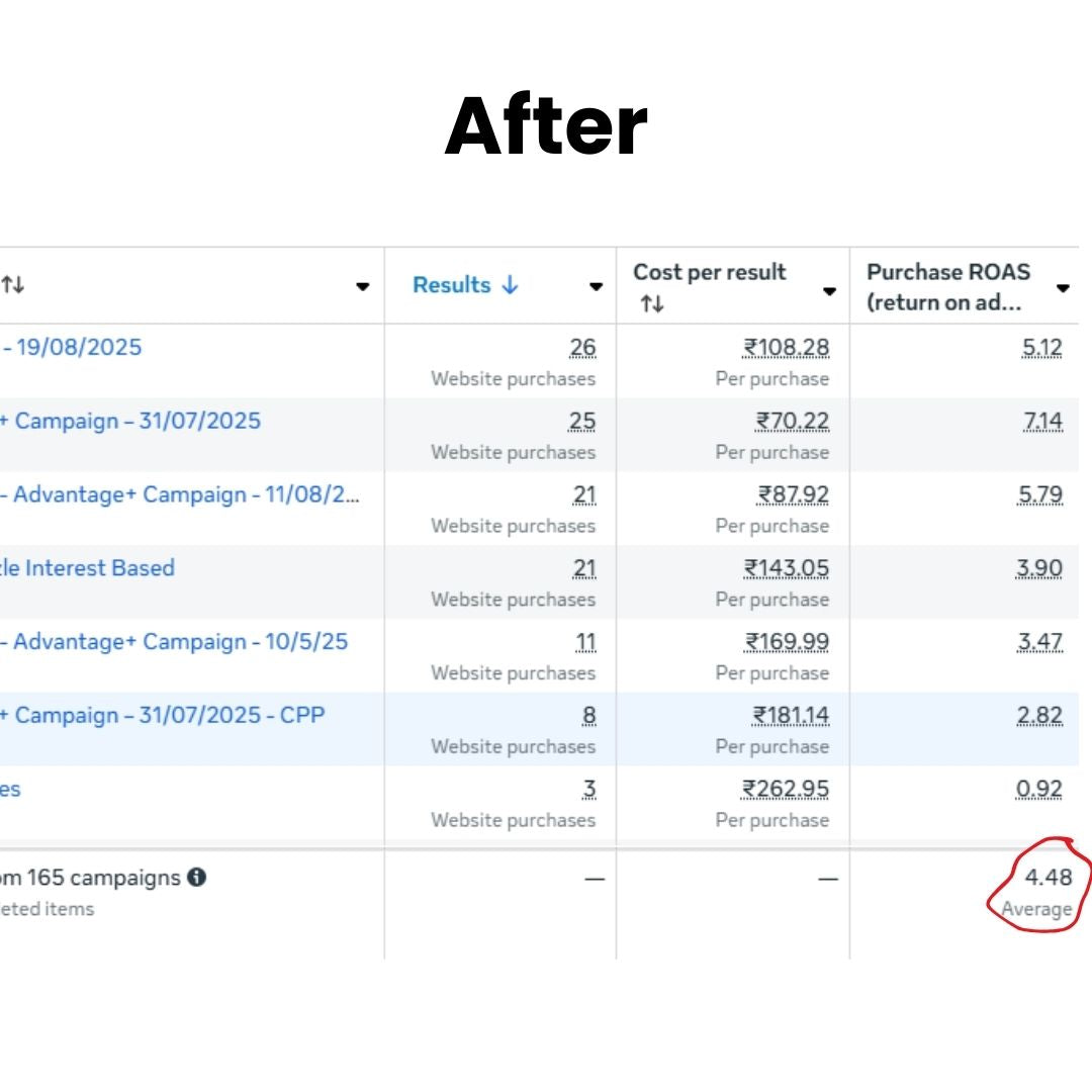 The 15-Minute Facebook Ads Mastery Course – Complete Mastery in 12 Days