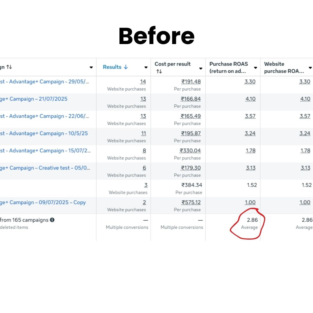 The 15-Minute Facebook Ads Mastery Course – Complete Mastery in 12 Days
