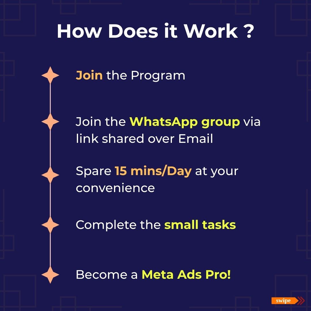 The 15-Minute Facebook Ads Mastery Course – Complete Mastery in 12 Days