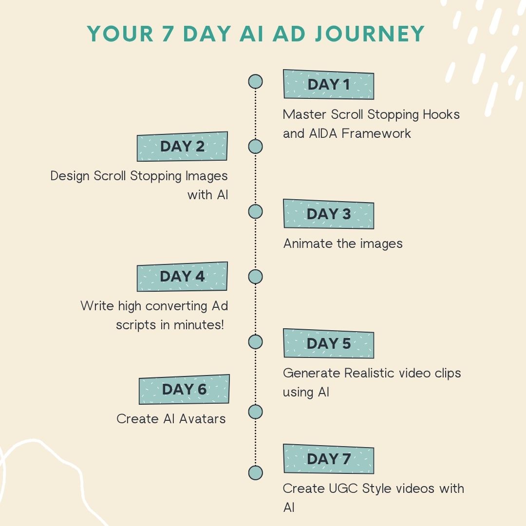 Learn to Create High-Converting Ads, Reels & Creatives that Sell in Just 15 Minutes a Day - A practical 7-day NO UPSELL course for anyone who want results, not theory | Lifetime Access | Self Paced