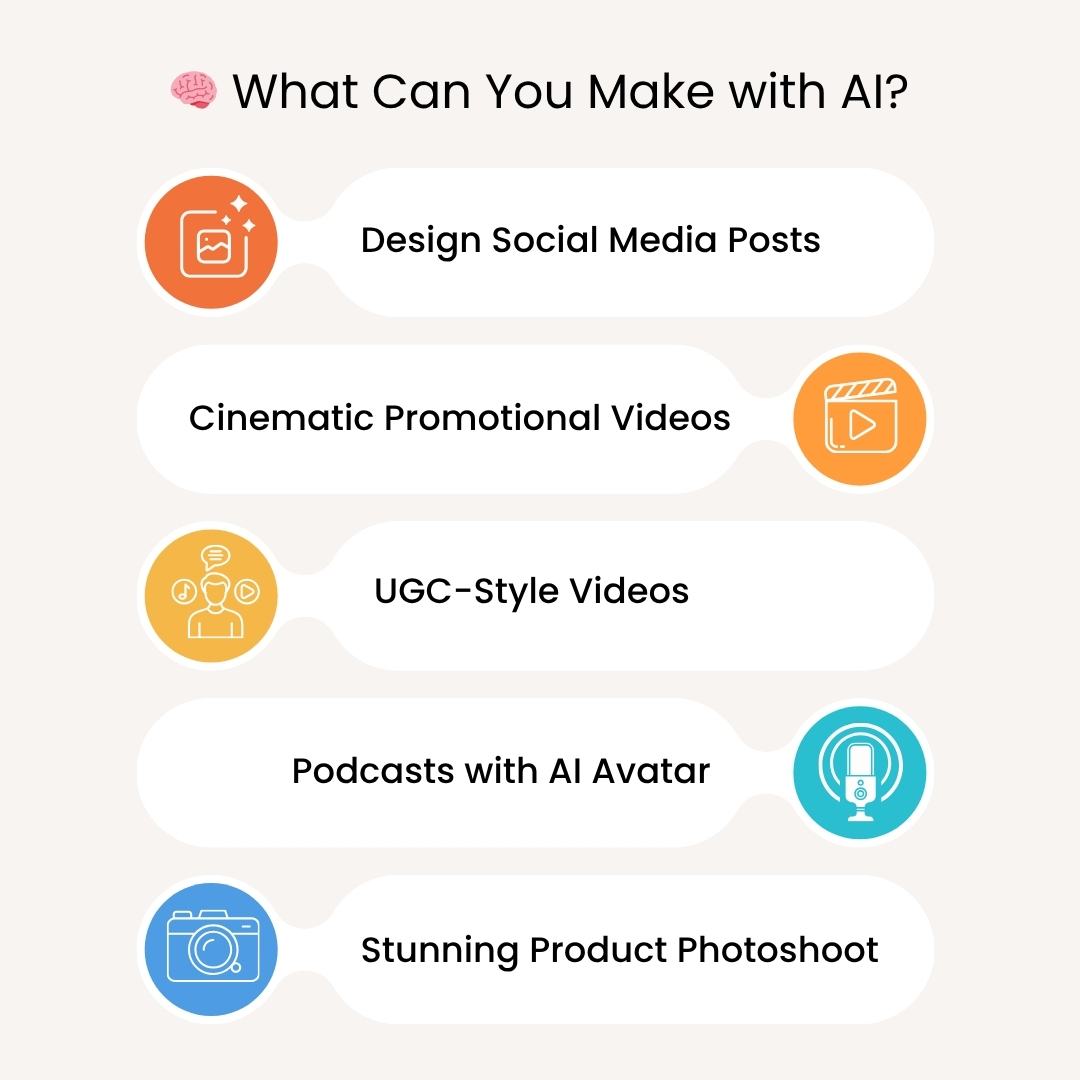 Learn to Create High-Converting Ads, Reels & Creatives that Sell in Just 15 Minutes a Day - A practical 7-day NO UPSELL course for anyone who want results, not theory | Lifetime Access | Self Paced